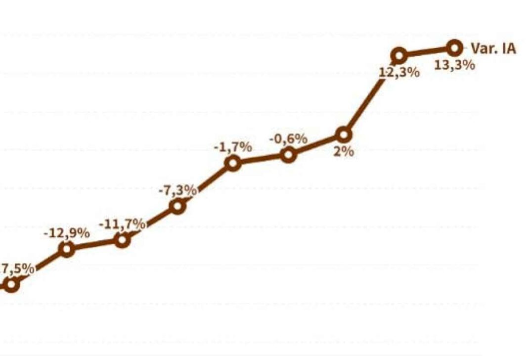 las-exportaciones-de-las-pymes-crecieron-un-13,3%-en-dolares-en-los-primeros-cinco-meses-de-2024